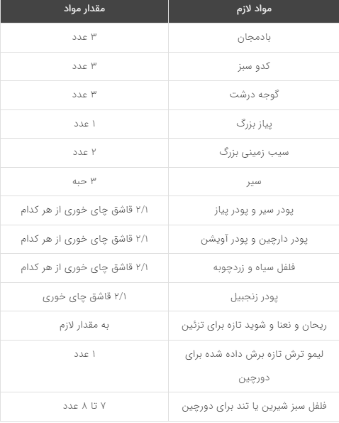 کدو بادمجان